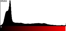 Red Histogram