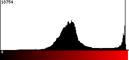 Red Histogram
