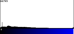 Blue Histogram