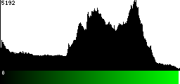 Green Histogram