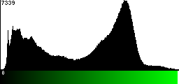 Green Histogram