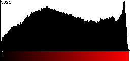 Red Histogram