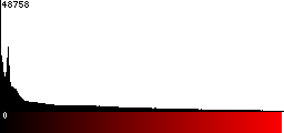 Red Histogram