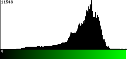 Green Histogram