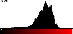 Red Histogram