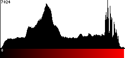 Red Histogram