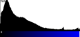 Blue Histogram