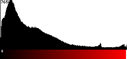 Red Histogram