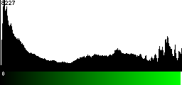 Green Histogram