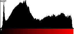 Red Histogram