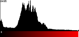 Red Histogram