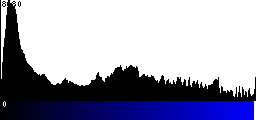 Blue Histogram
