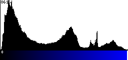 Blue Histogram