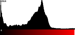 Red Histogram