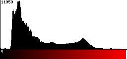 Red Histogram