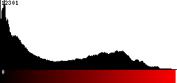 Red Histogram