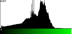 Green Histogram