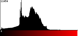 Red Histogram