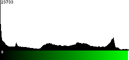 Green Histogram