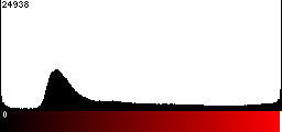 Red Histogram