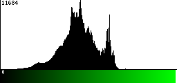 Green Histogram
