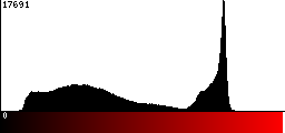 Red Histogram
