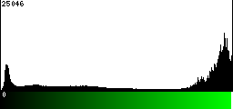Green Histogram