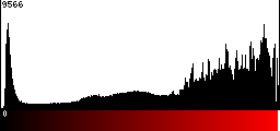 Red Histogram
