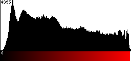 Red Histogram