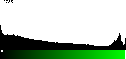 Green Histogram