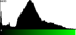 Green Histogram