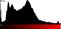 Red Histogram