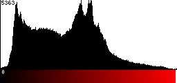 Red Histogram
