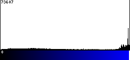 Blue Histogram