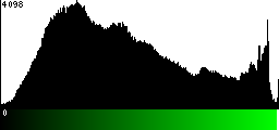 Green Histogram