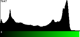 Green Histogram