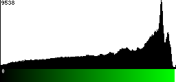 Green Histogram