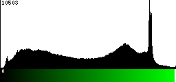 Green Histogram