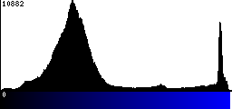 Blue Histogram