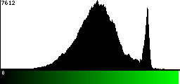 Green Histogram