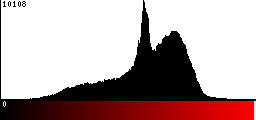 Red Histogram