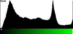 Green Histogram