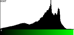 Green Histogram