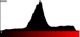 Red Histogram