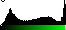 Green Histogram