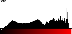 Red Histogram