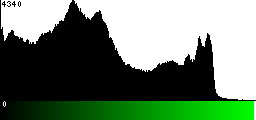 Green Histogram