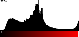 Red Histogram