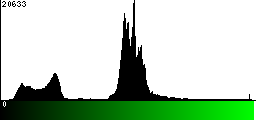 Green Histogram