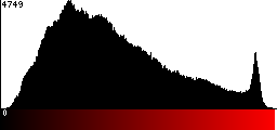 Red Histogram
